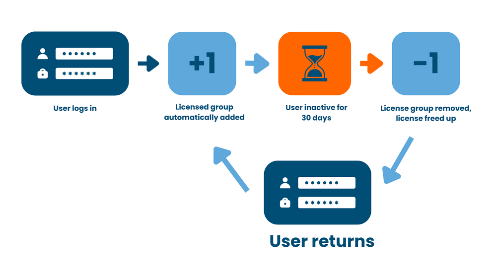 inactive user (1).png