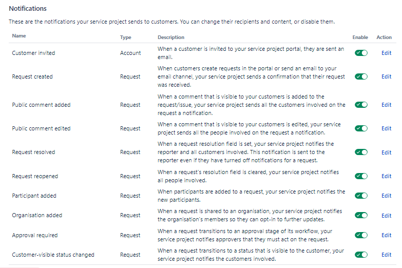 Notifications-Customer.PNG