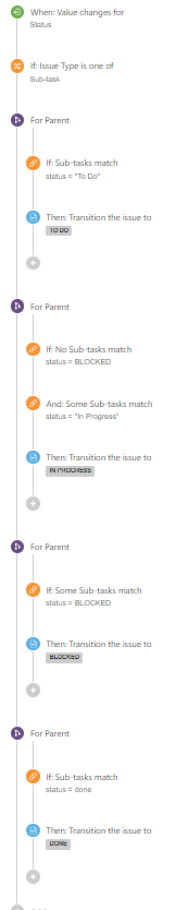 Automation for Siala.PNG