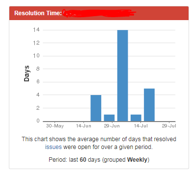 reso_time_graph.PNG