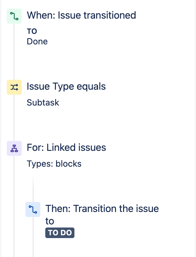 subtaskToTodo.png