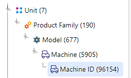 Machine Insight Hierarchy.PNG