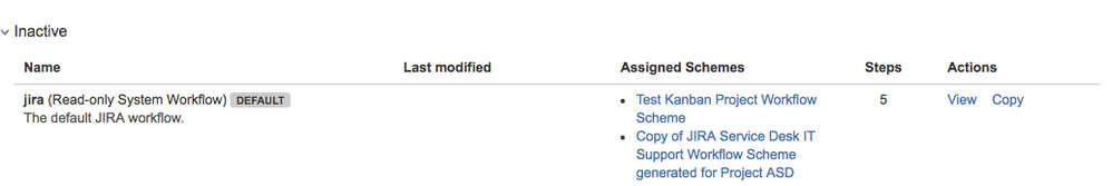 jira default workflow - inactive.png
