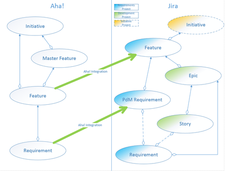 Aha-Jira.png