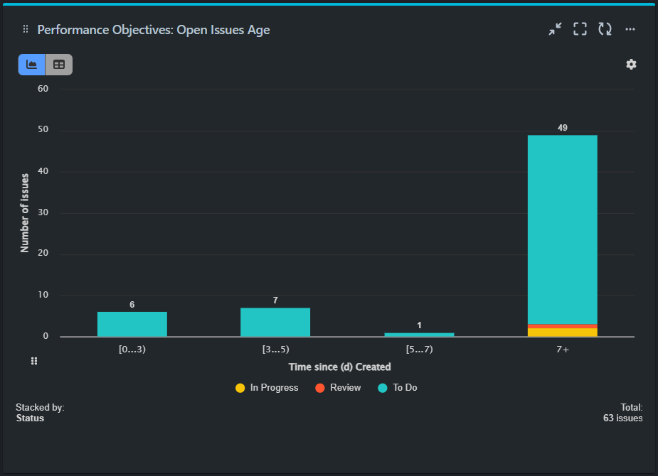 Open_Issues_Age.png