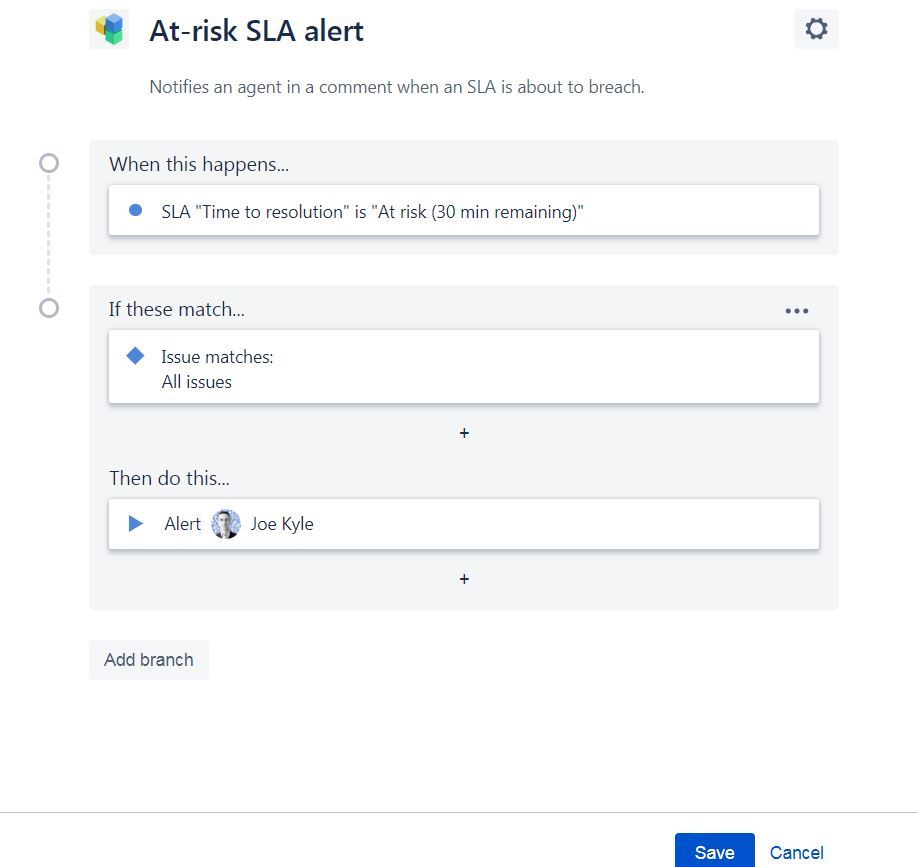 SLA at risk.JPG