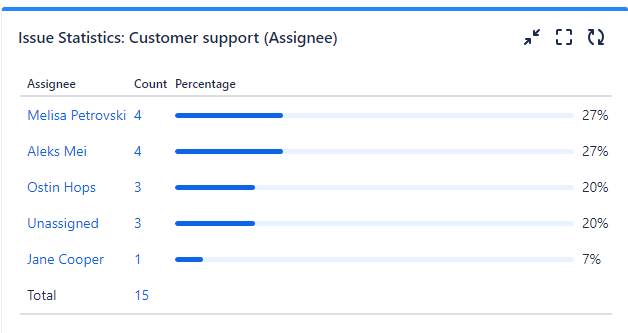 issue statistic jira.png