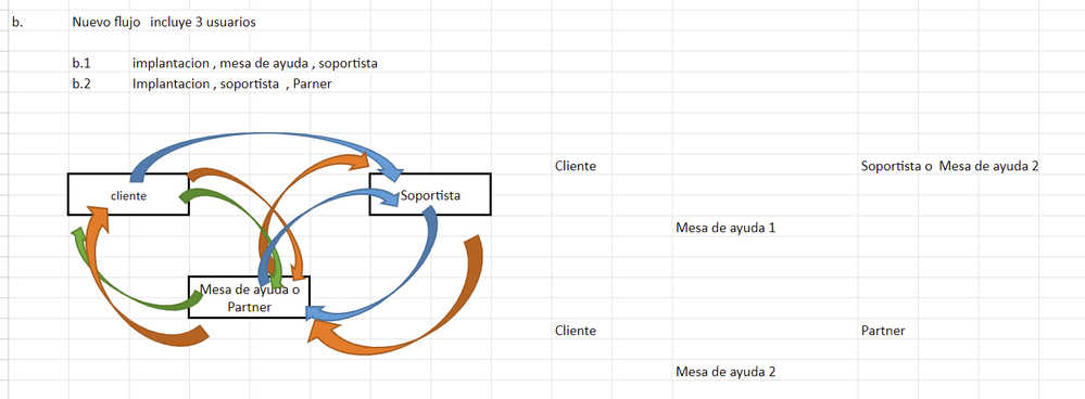 flujo 2.png