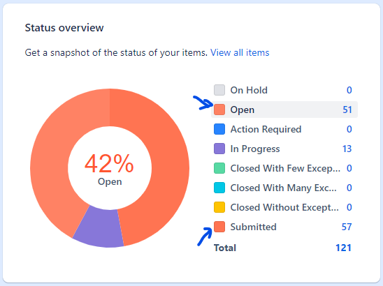 Jira Work Management Summary Status Widget.png