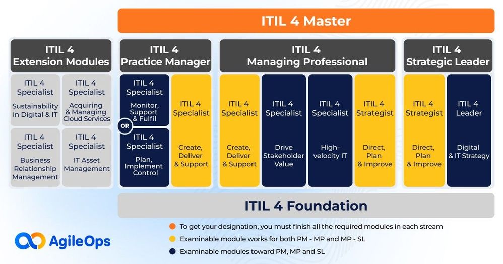 itil_certification_program.jpg