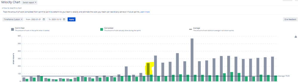 VelocityChart.PNG