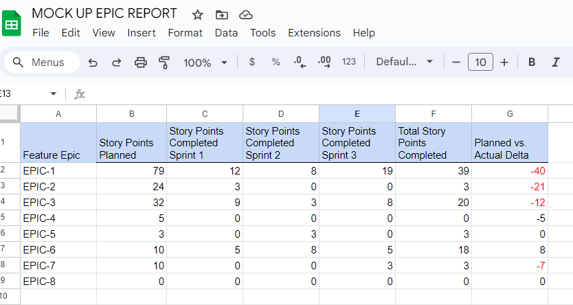 2023-10-12 13_40_52-MOCK UP EPIC REPORT - Google Sheets.png
