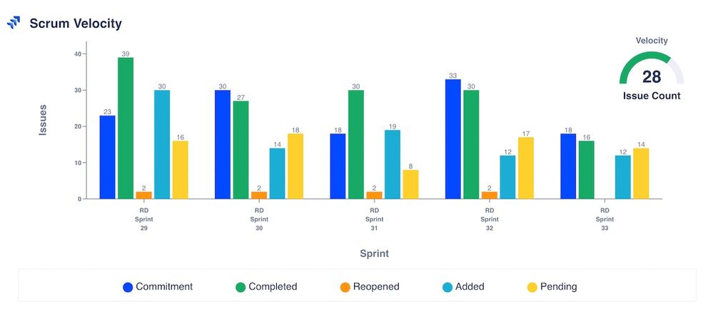velocity_chart.jpg