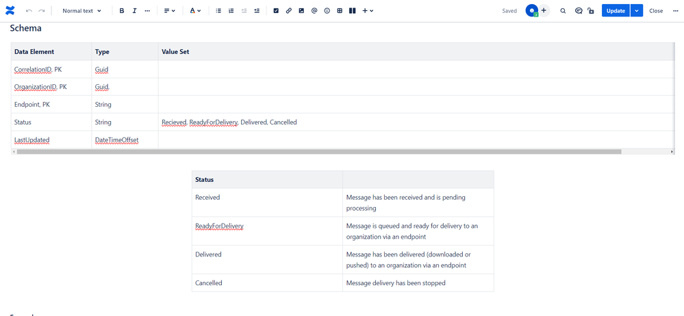 Confluence tables.PNG
