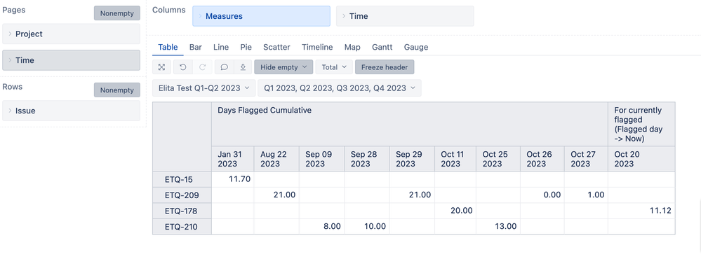 check-with-flagged-Issues-Sandbox-2023-eazyBI.png