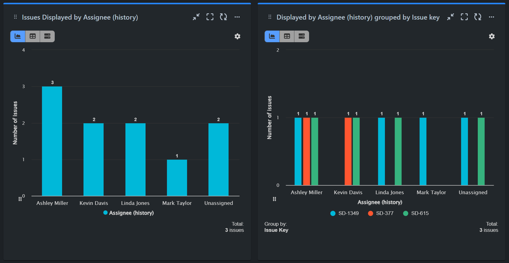AssigneeHistory_PerformanceObjectives_app.png