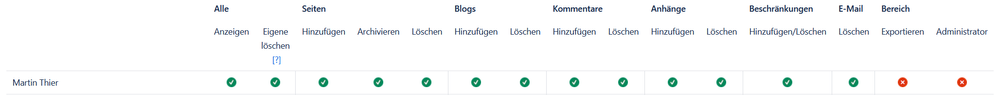 2023-11-10 10_54_03-Berechtigungen für Bereiche anzeigen - Playground - WIKI – Mozilla Firefox.png