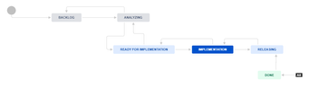 Capability Workflow.PNG