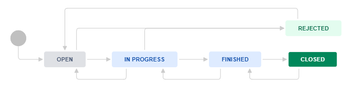 Story Workflow.PNG