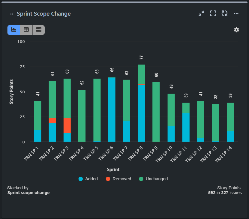 Sprint_Scope_Change.png