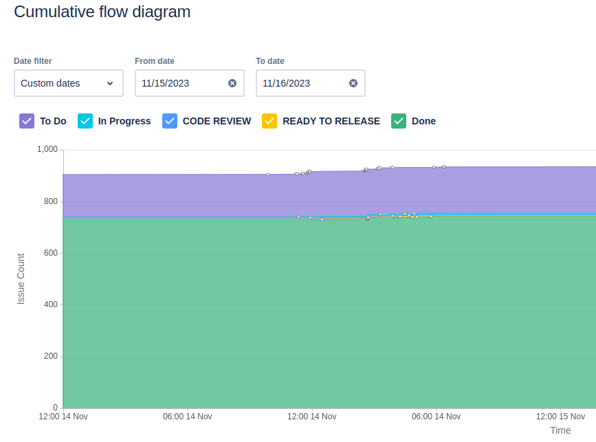 jira_cumulative.png