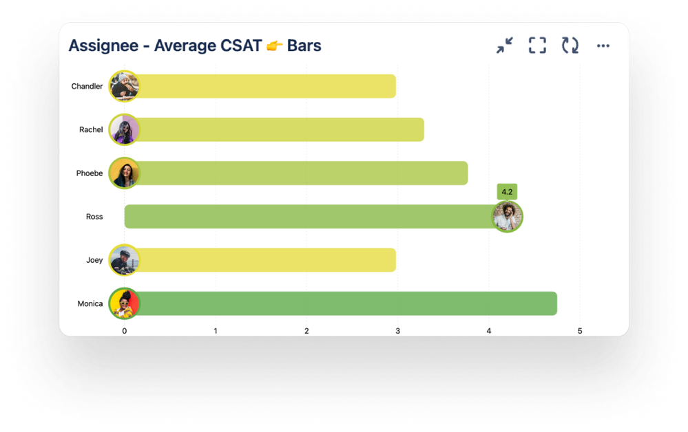 1-dashboard-average-csat (1).png