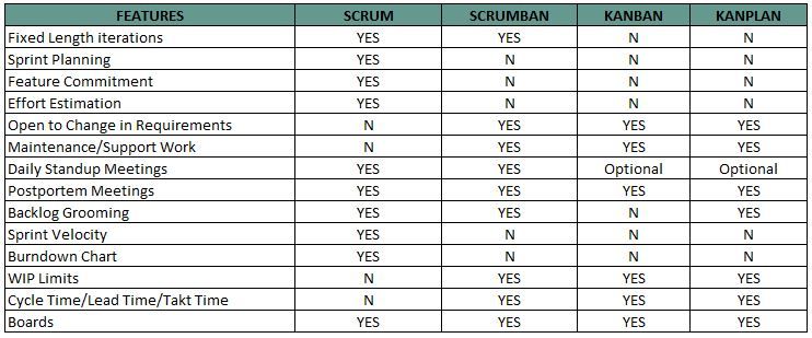 Scrum-Scrumban-Kanban-Kanplan.JPG