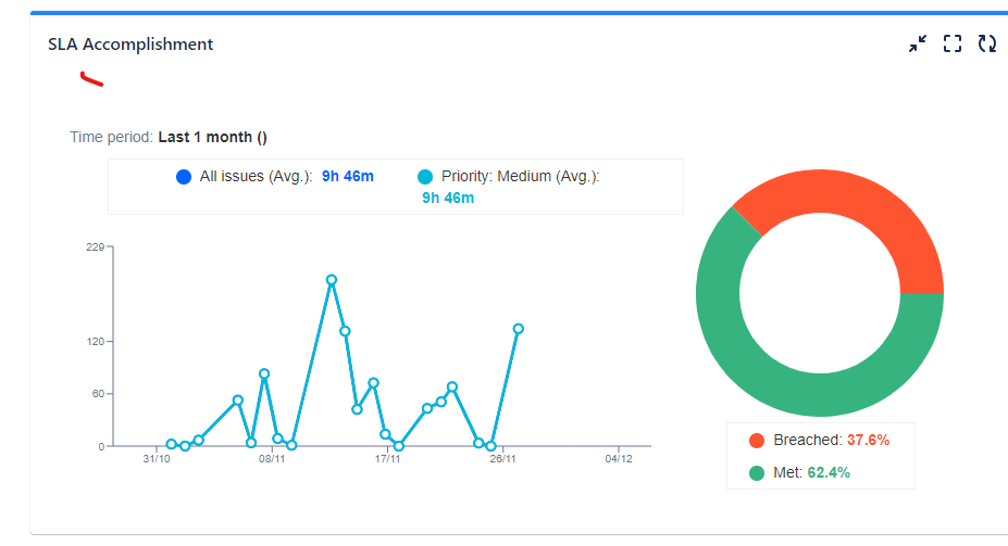 JIRA SLA pic.png