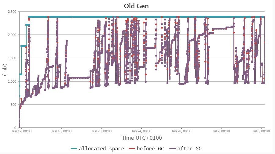 2017-07-11 13_53_55-Universal Java GC analysis tool - Java Garbage collection log analysis made easy.png
