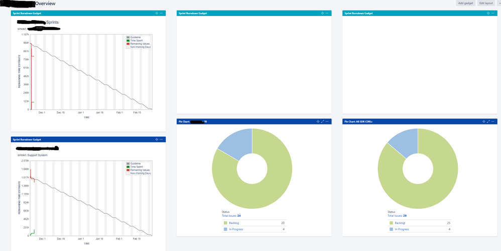 Dashboard Issue Screenshot.png
