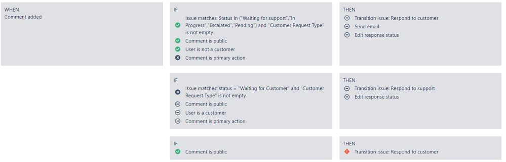 ViewAutomation.JPG