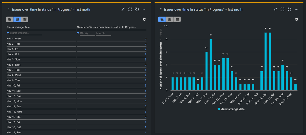 Issues_in_progress_over_time_Perfromance Objectives for Jira.png