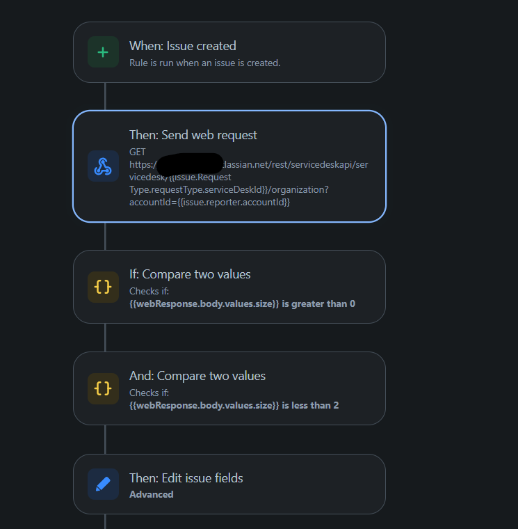 OrganizationAutomation.png