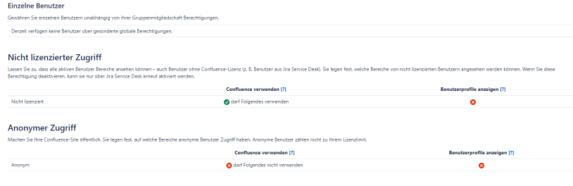 ConfluenceGlobalPermissions.png