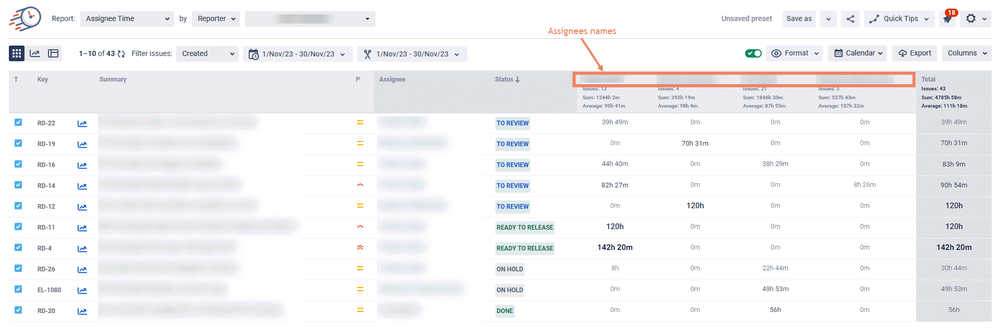 assignee report chart.png assignee report chart.png