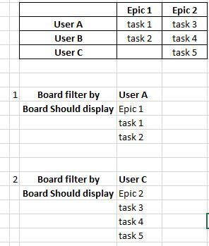 Jira Board Filter Scenario.JPG