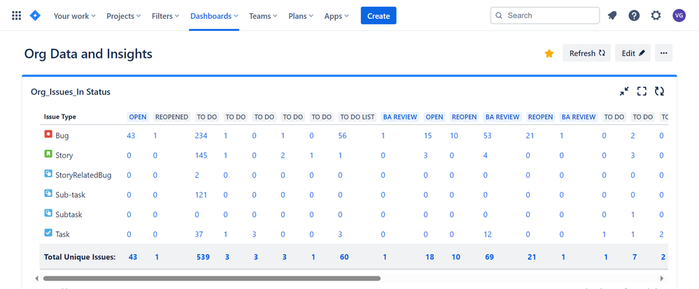 screencapture-tataaig-atlassian-net-jira-dashboards-10333-2024-01-11-16_12_16.png