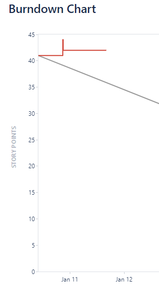 burndown.png