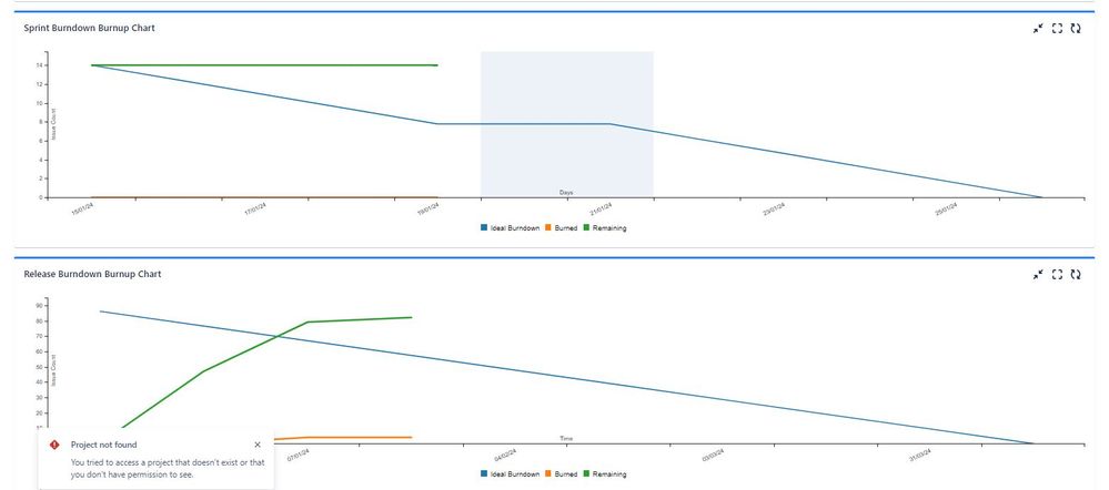 JIRA CHARTS ERROR.JPG