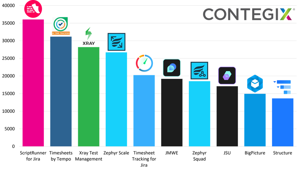 largest_apps_jan24.png largest_apps_jan24.png