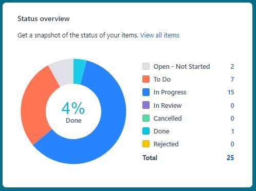 Pie chart -Jira.JPG