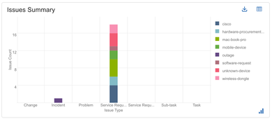 service-desk-issues-grouped-by-labels.png