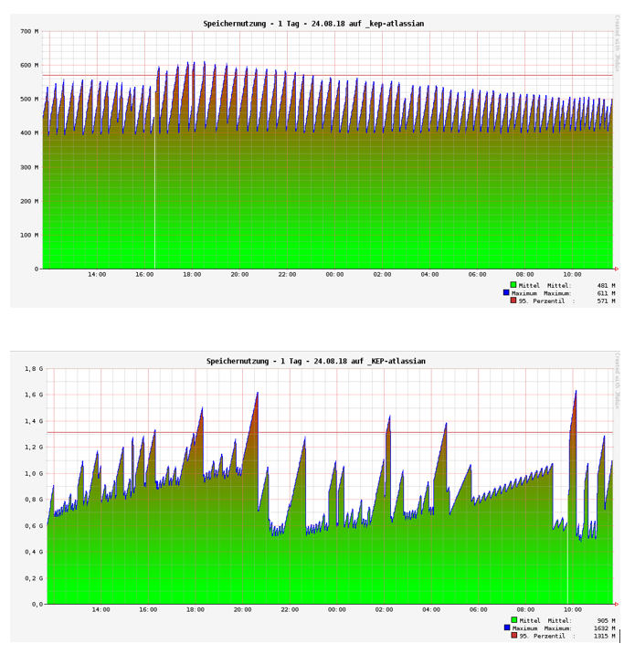 screen memory 180824.png