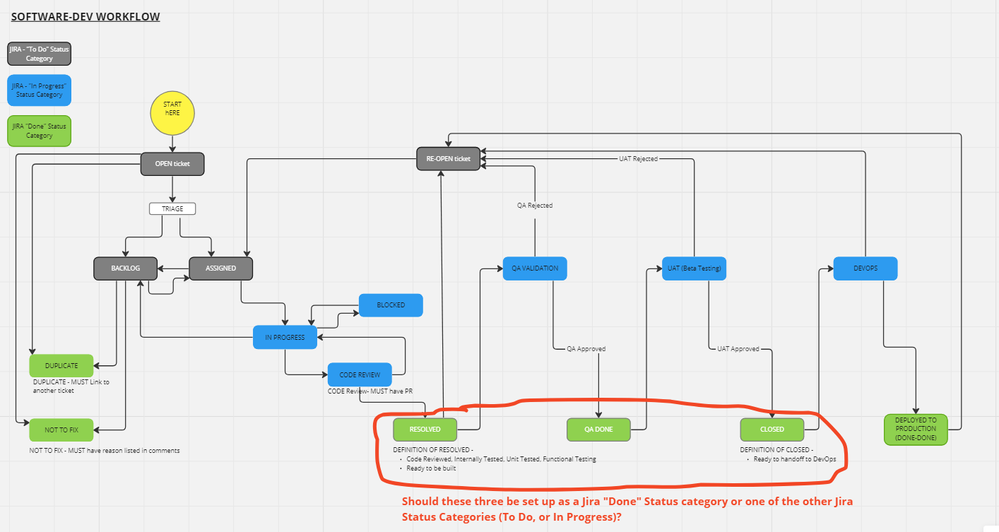 Dev Workflow Jira Question.PNG