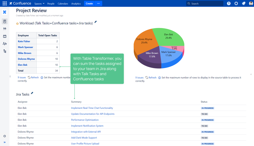 Workload Jira tasks, Confluence tasks, Talk tasks.png
