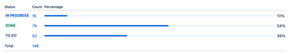 statistics-gadget2.png