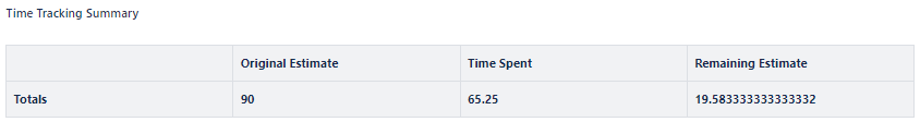 2024-02-15 TimeTrackingSummary.png
