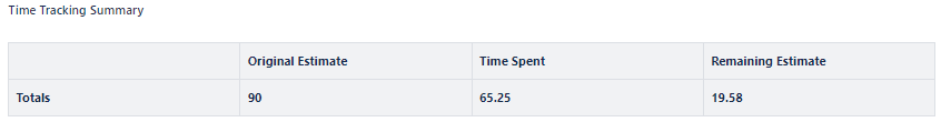 2024-02-15 Time Tracking Summary formatted decimals.png