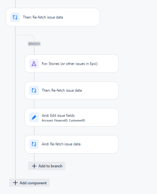 automation-fails-for-sub-tasks.png