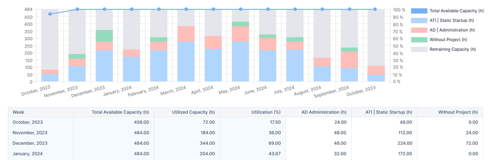 6516e7a1e9cbf043b8e7ecc4_Forecasting reports & charts.png